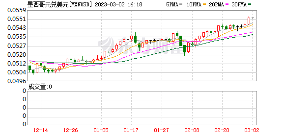 K图 MXNUSD_0