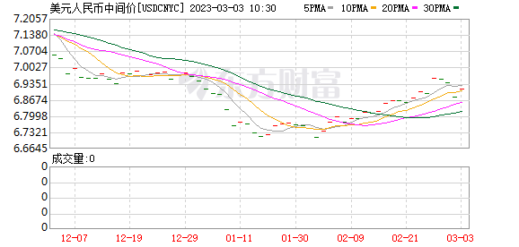 K图 USDCNYC_0