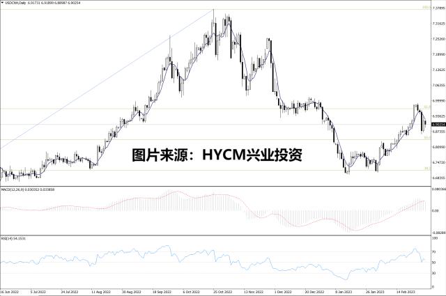 【洞悉·汇市】人民币汇率6.90关口展开“拉锯战” 下周聚焦非农就业报告