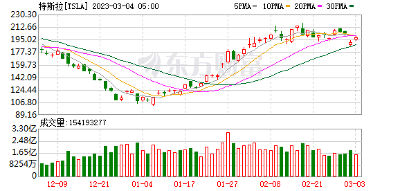 K图 TSLA_0