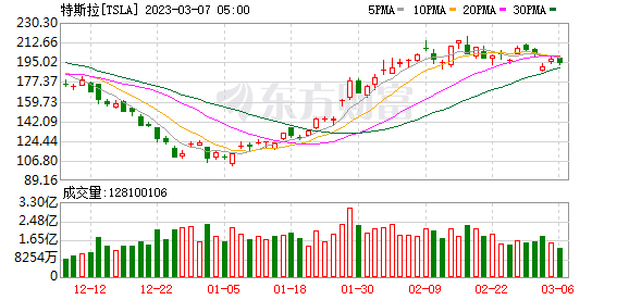 K图 TSLA_0