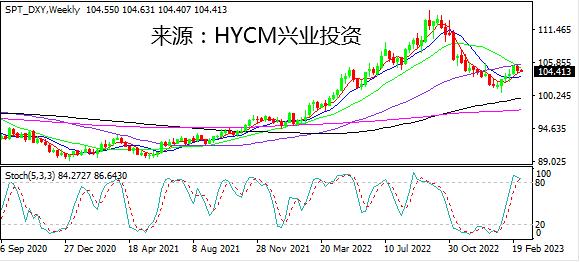 【洞悉·汇市】美元指数需要强心剂，非农不是唯一
