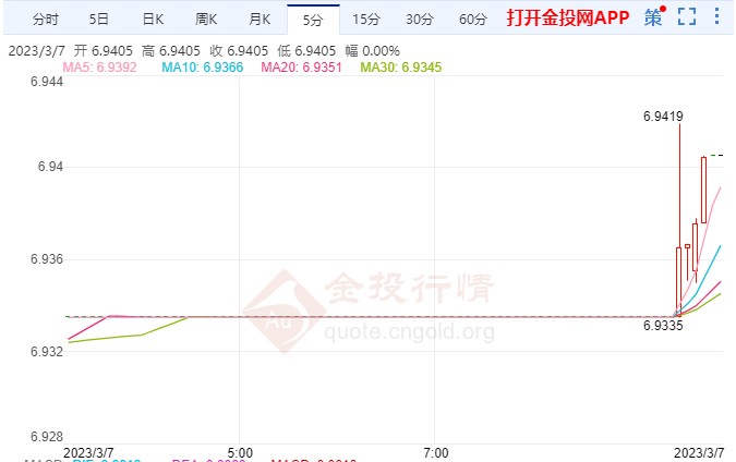 人民币成为全球第五大交易货币