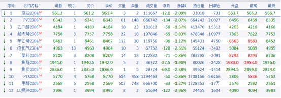 数据来源：文华财经财联社整理