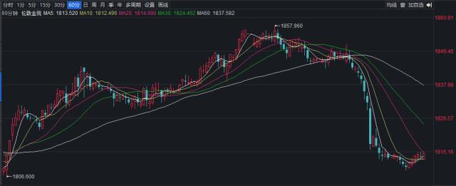 鲍威尔发出“最强鹰声” ！全球风险资产遭重挫，3月加息50基点概率已接近70%