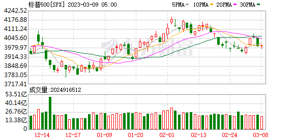 K图 SPX_0