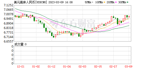 K图 USDCNH_0