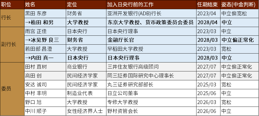 资料来源：日本央行，中金公司研究部