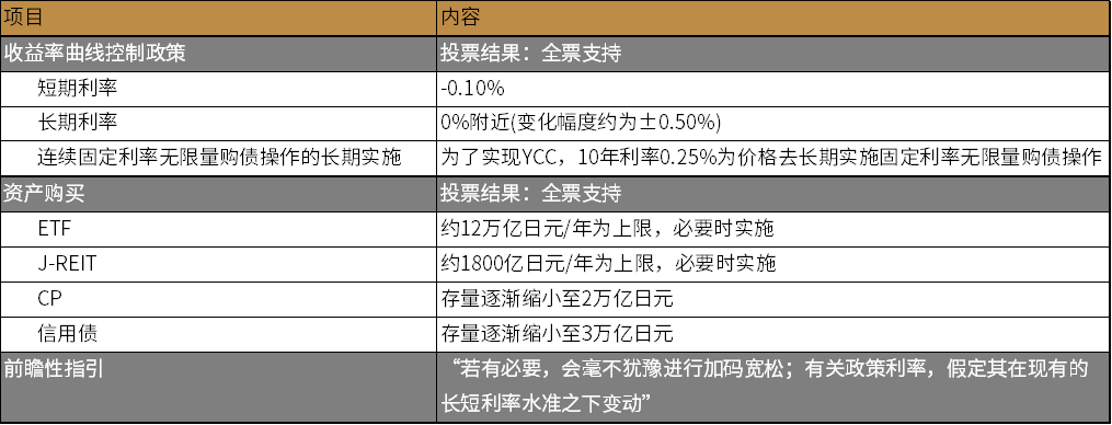 资料来源：日本央行，中金公司研究部