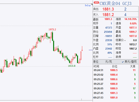 数据来源：文华财经财联社整理