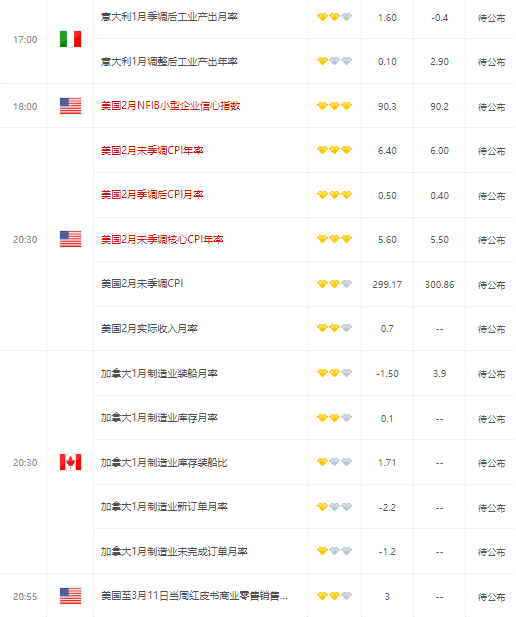 市场押注美联储将放缓加息 美元周一走软
