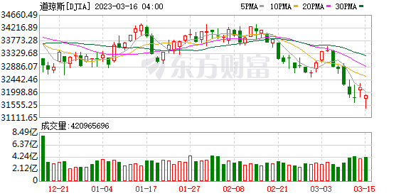 K图 DJIA_0