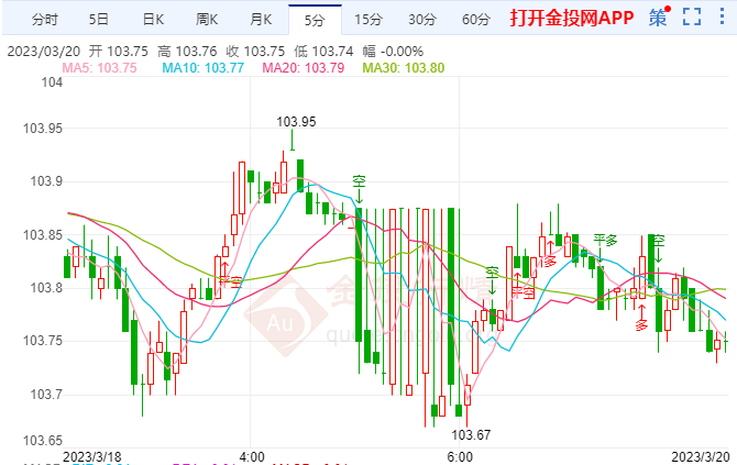 3月20日汇市早评:六家央行宣布采取行动 并增强美元互换安排流动性供应