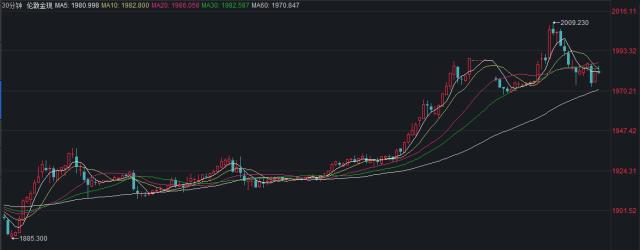 瑞银、瑞信世纪合并难挡避险情绪升温！黄金一路暴涨逼近2010关口，美联储过去一周疯狂“印钞救市”