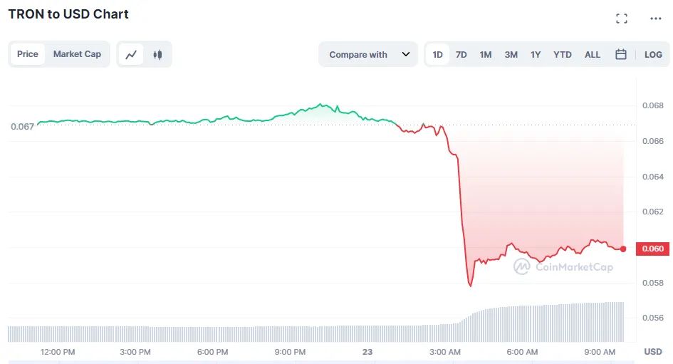 图片来源：Coinmarketcap