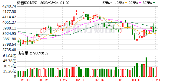 K SPX_0