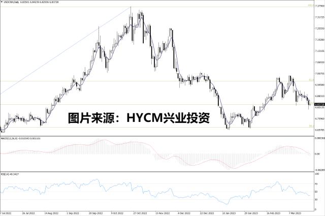 【洞悉·汇市】美联储加息周期近尾声，人民币汇率飙至六周高点