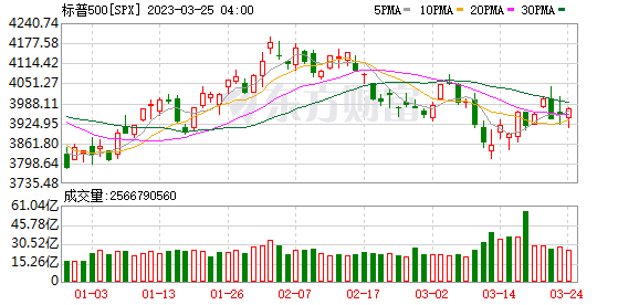 K图 SPX_0