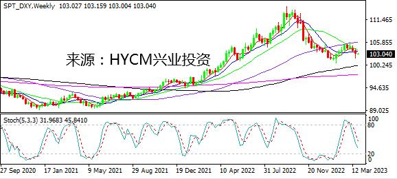【洞悉·汇市】避险和降息预期升温 美元指数短线或拉锯走低