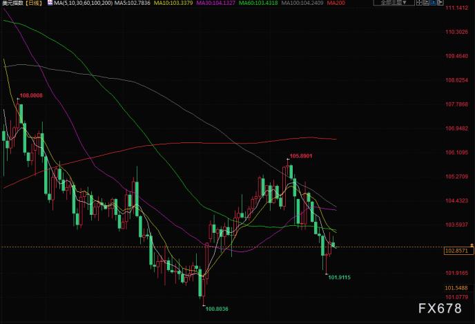 图片点击可在新窗口打开查看