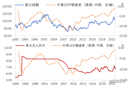 &nbsp; &nbsp;数据来源：Wind，建行金融市场部