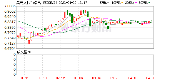 K图 USDCNYI_0