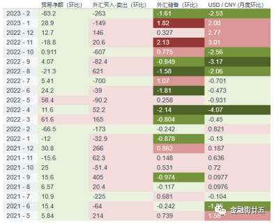 数据来源：Macrobond，建行金融市场部