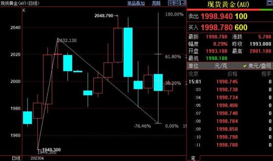 国际金价短线上看2007美元