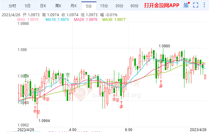 欧洲央行决策困难 欧元从高点跌落