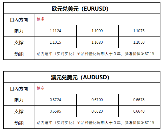点击输入图片描述（最多30字）