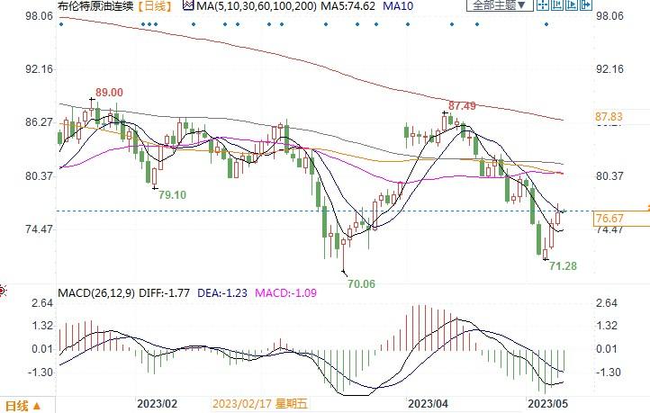 图片点击可在新窗口打开查看