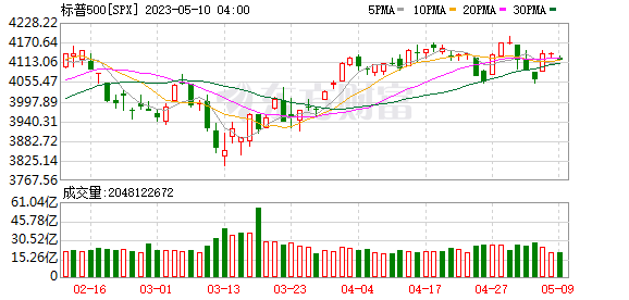K图 SPX_0