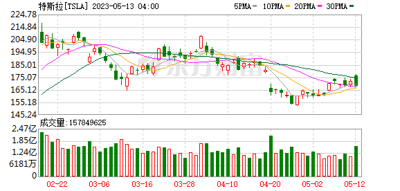 K图 TSLA_0
