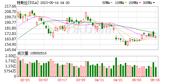 K图 TSLA_0
