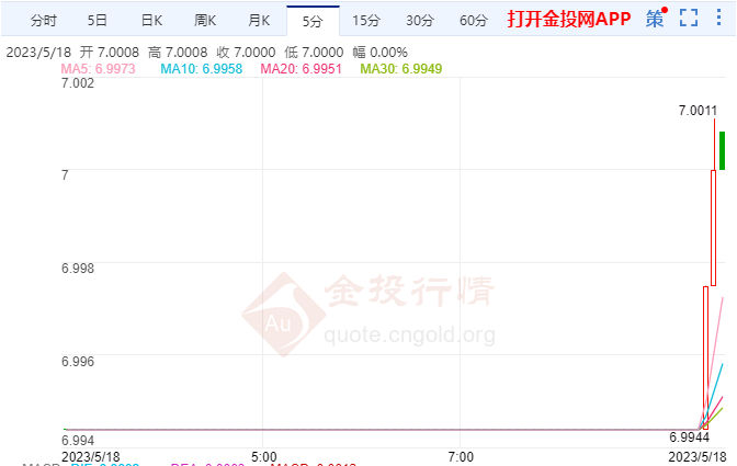 人民币不存在大幅贬值空间