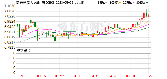 K图 USDCNH_0