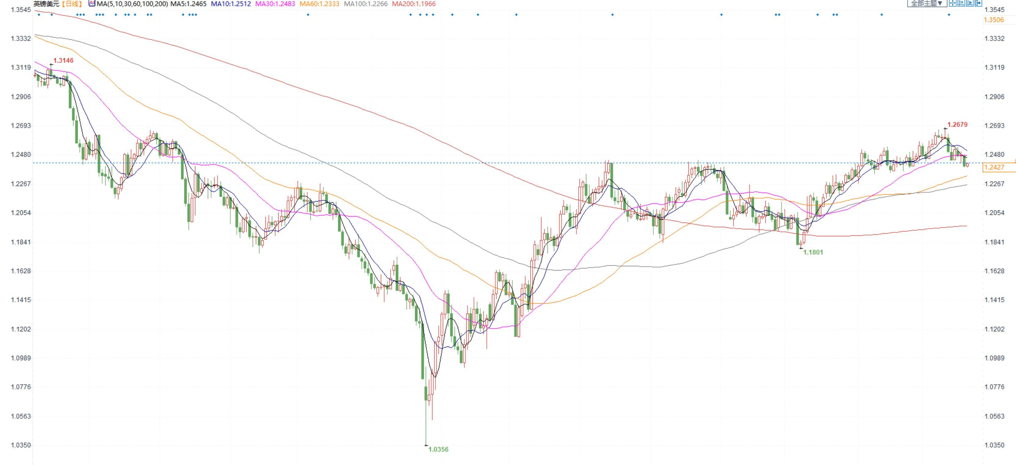 图片点击可在新窗口打开查看