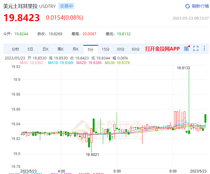 土耳其里拉周一大幅下跌