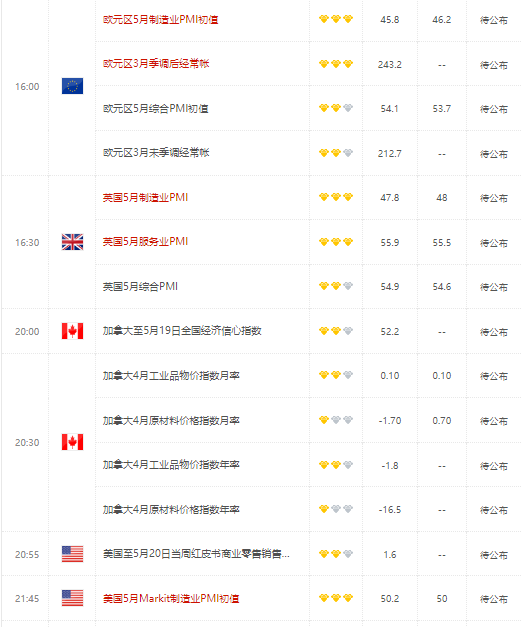 美联储信贷条件收紧 将美元从高位拉回