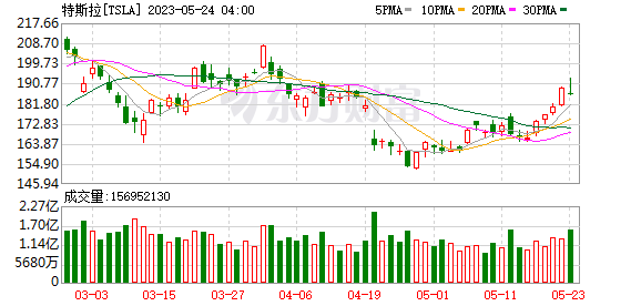 K图 TSLA_0
