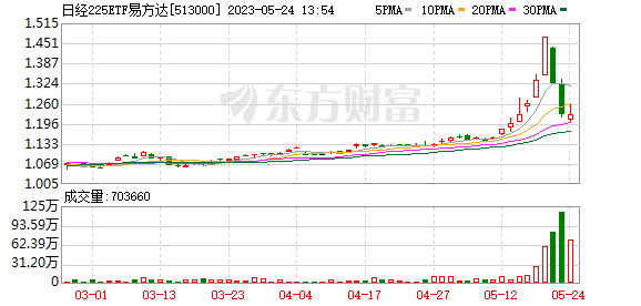 K图 513000_0