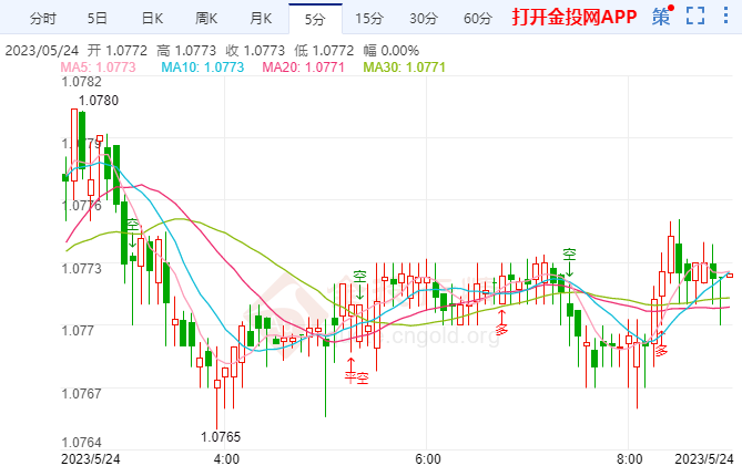 欧元区工厂陷入困境 对欧元造成打压
