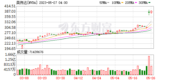 K图 NVDA_0