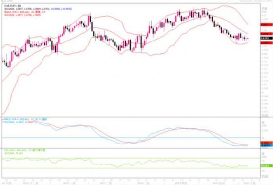 6月8日汇市观潮：欧元、英镑和澳元技术分析