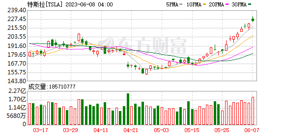 K图 TSLA_0