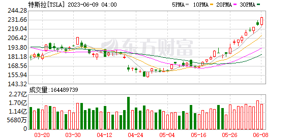 K图 TSLA_0