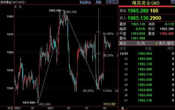 国际金价短线上看1979美元
