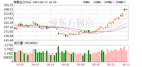 K图 TSLA_0