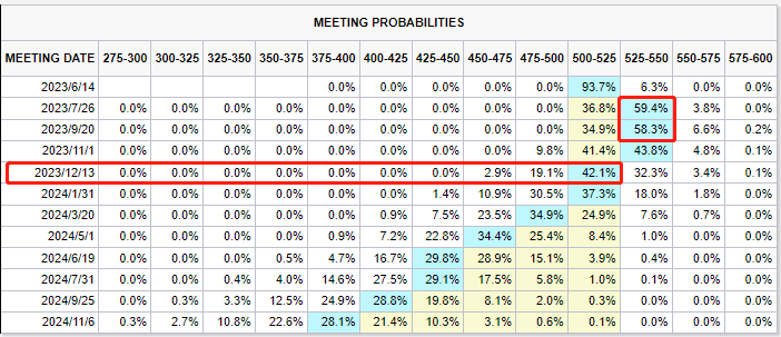图片来源：芝商所