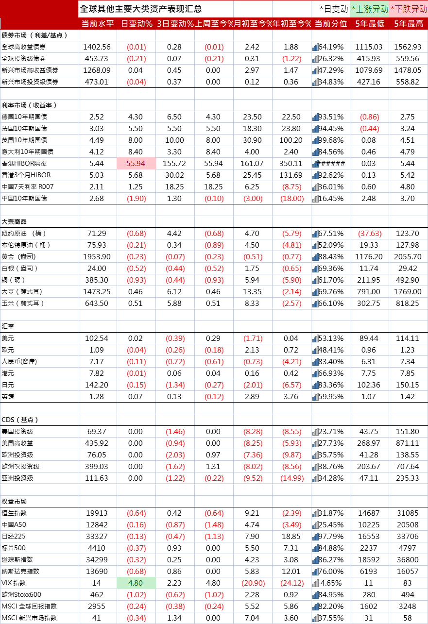 （数据来源：彭博、债券交易平台汇总）